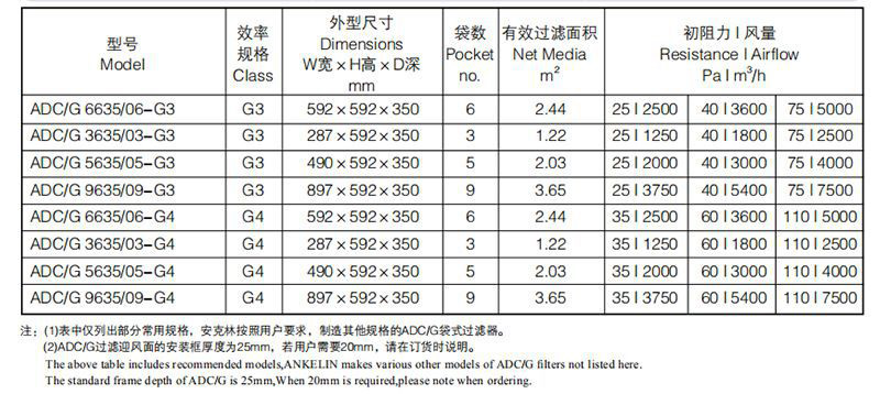 鼓風機空氣過濾器技術(shù)參數(shù)